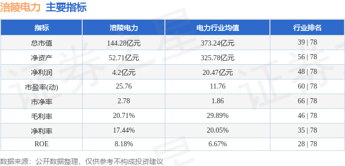 股票行情快报：涪陵电力（600452）1月16日主力资金净卖出413.05万元
