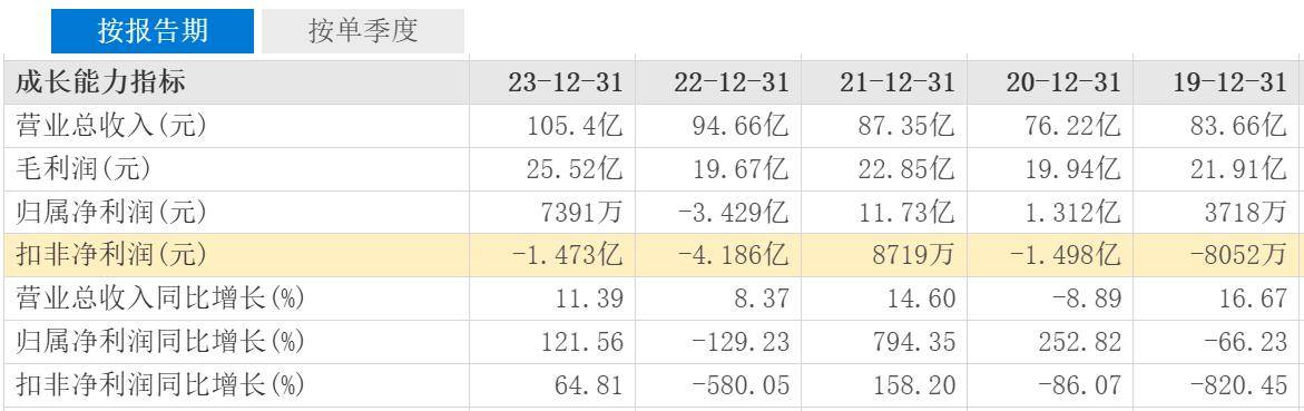 公司热点｜东软集团筹划收购思芮信息100%股权 股票明起停牌