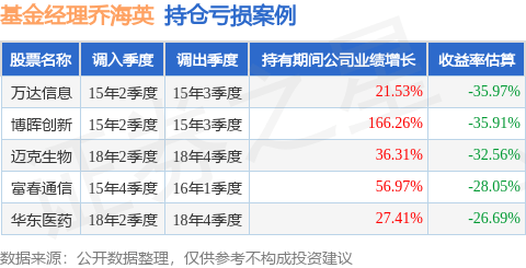 乔海英的景顺长城医疗产业股票A（022081）值得买吗？