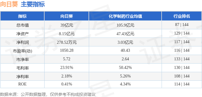 股票行情快报：向日葵（300111）1月13日主力资金净卖出193.34万元