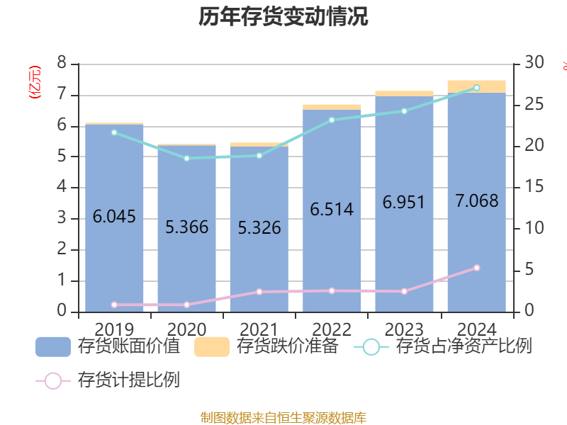 丰林集团：2024年亏损1.2亿元