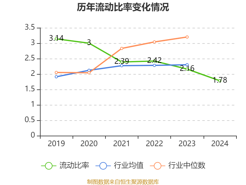 丰林集团：2024年亏损1.2亿元