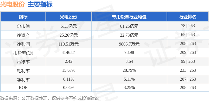 股票行情快报：光电股份（600184）2月28日主力资金净卖出1510.40万元