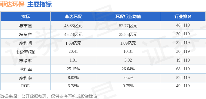 股票行情快报：菲达环保（600526）2月27日主力资金净卖出1494.28万元