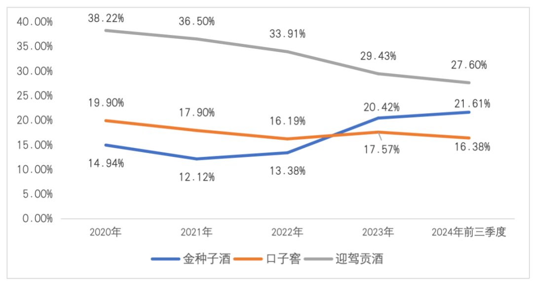 凋零的“金花”：金种子酒沉沦录