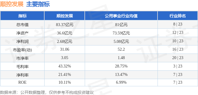 股票行情快报：顺控发展（003039）4月21日主力资金净卖出99.88万元