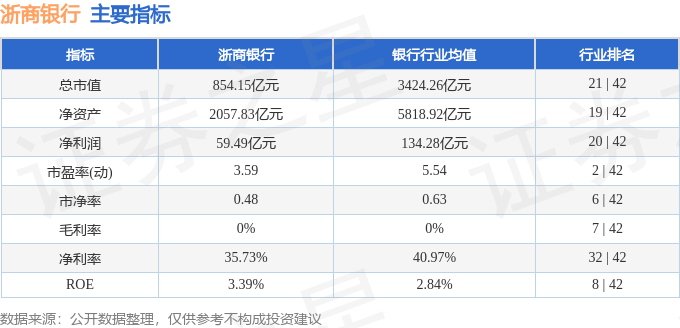 股票行情快报：浙商银行（601916）5月15日主力资金净卖出1694.44万元