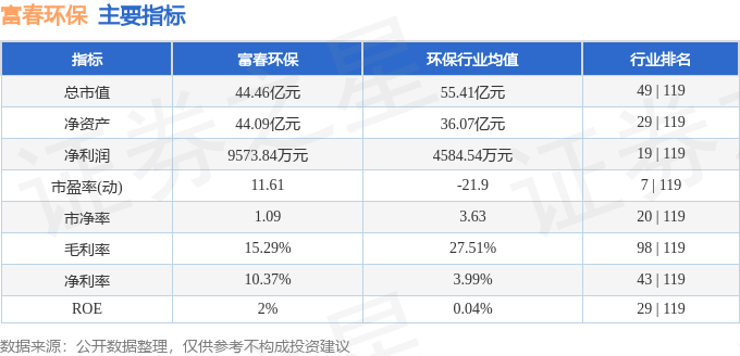 股票行情快报：富春环保（002479）6月11日主力资金净卖出570.06万元