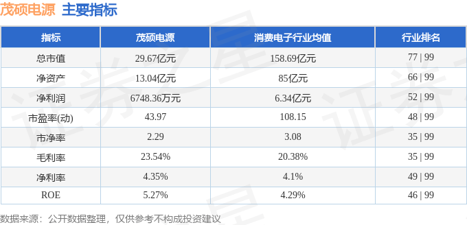 股票行情快报：茂硕电源（002660）4月9日主力资金净卖出433.95万元