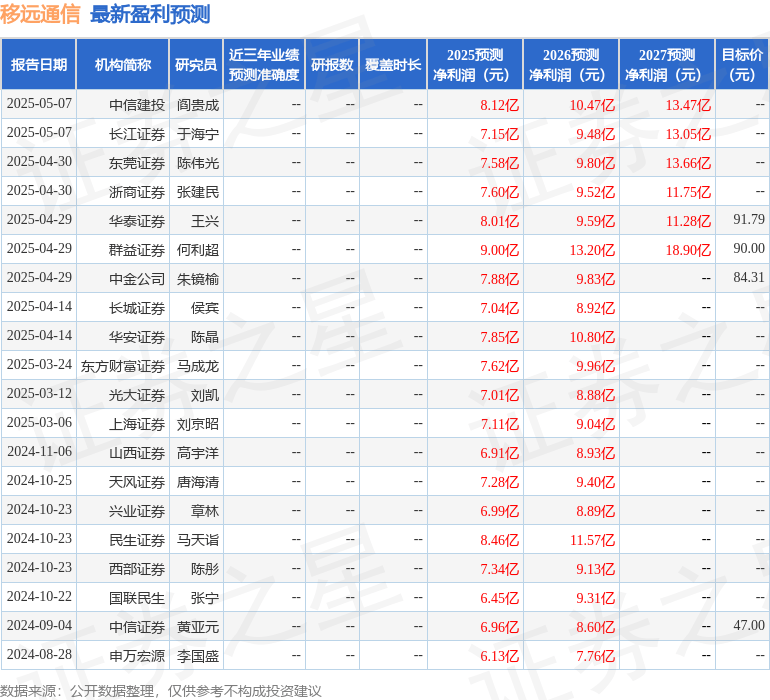山西证券：给予移远通信增持评级