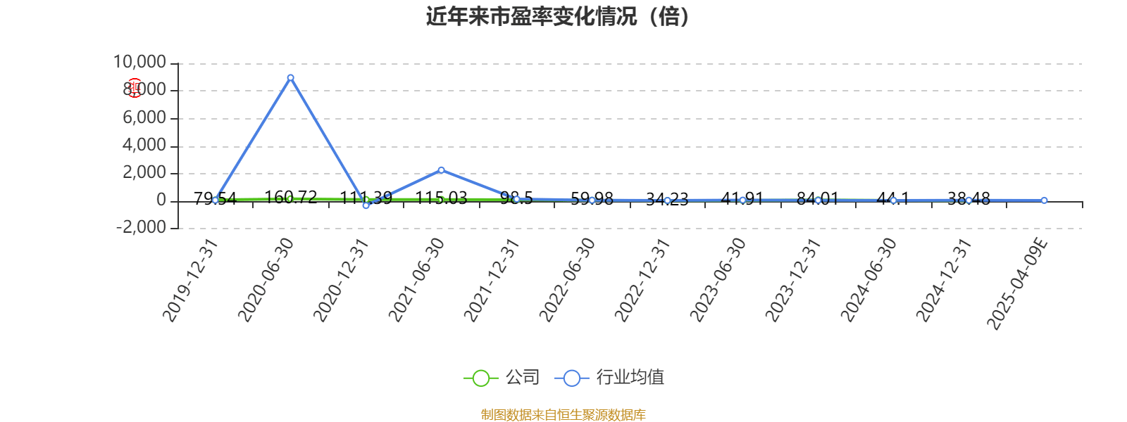 移远通信：2025年一季度净利同比预增265.19%