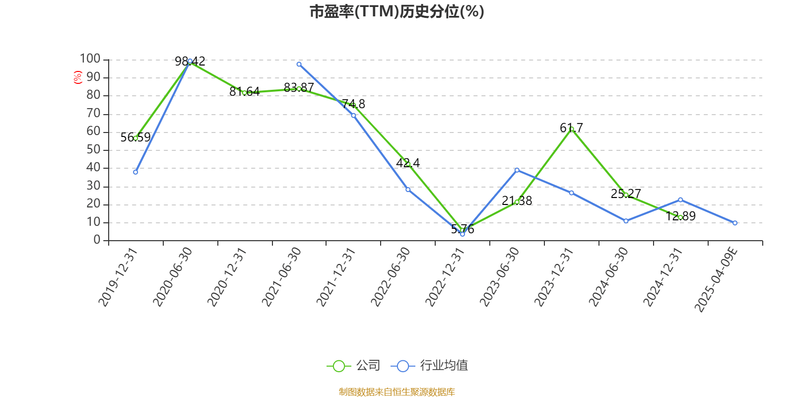 移远通信：2025年一季度净利同比预增265.19%