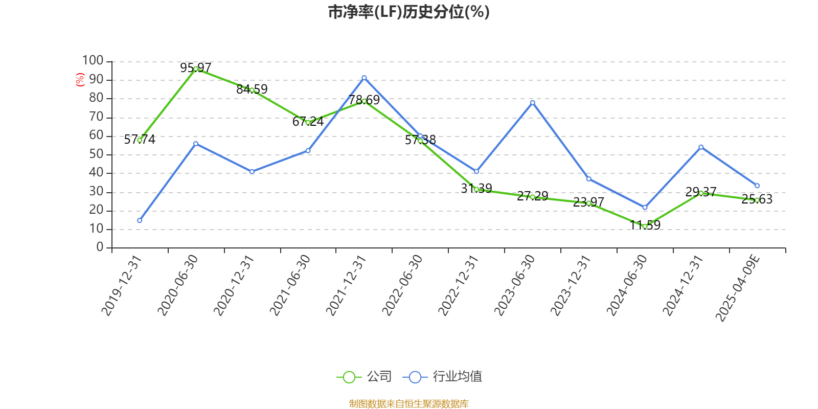 移远通信：2025年一季度净利同比预增265.19%