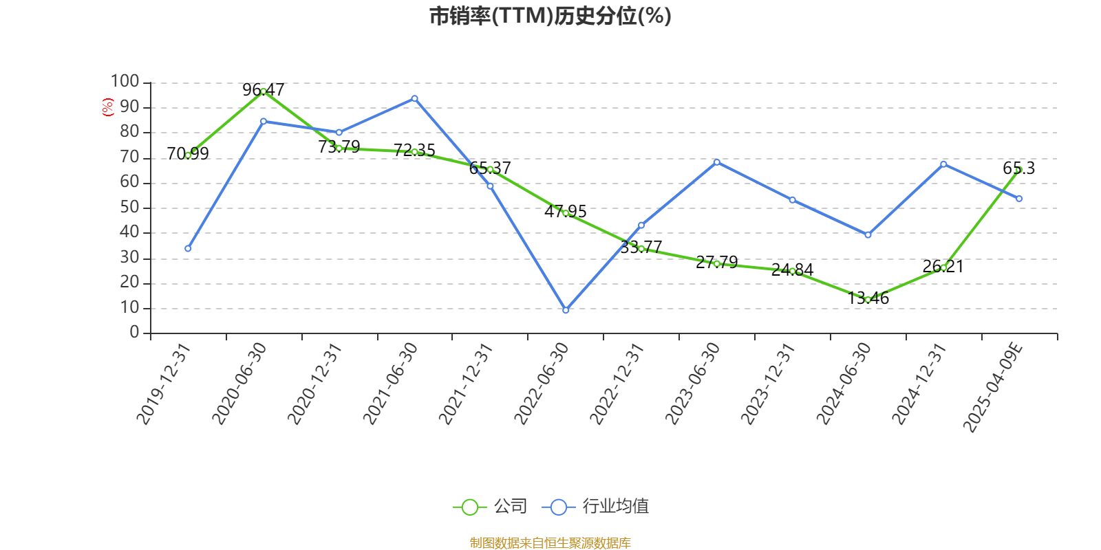 移远通信：2025年一季度净利同比预增265.19%
