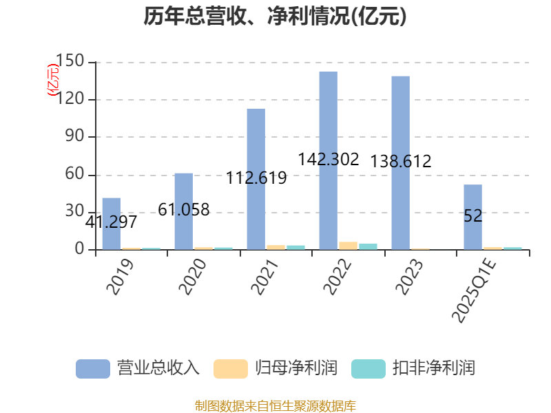 移远通信：2025年一季度净利同比预增265.19%