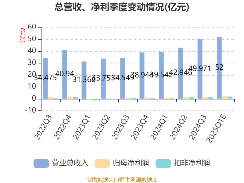 移远通信：2025年一季度净利同比预增265.19%