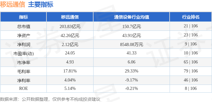 股票行情快报：移远通信（603236）6月17日主力资金净买入4025.15万元