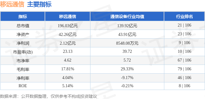 股票行情快报：移远通信（603236）5月20日主力资金净卖出3213.67万元
