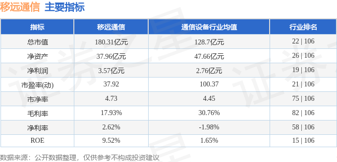 股票行情快报：移远通信（603236）4月14日主力资金净买入1901.20万元