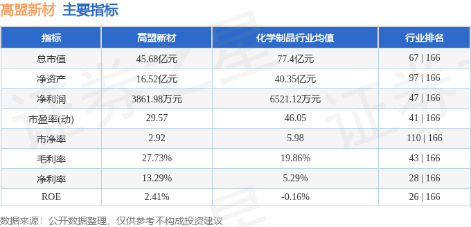 股票行情快报：高盟新材（300200）6月5日主力资金净卖出108.12万元