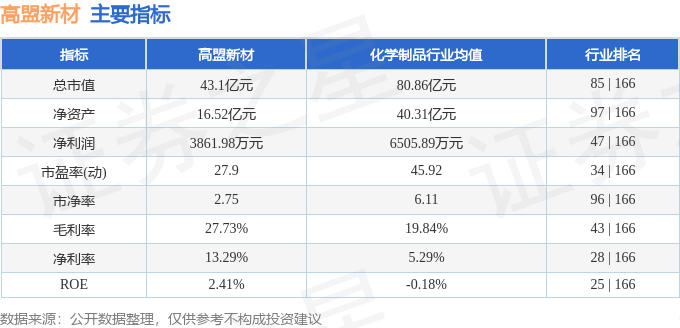 股票行情快报：高盟新材（300200）7月2日主力资金净卖出2462.55万元