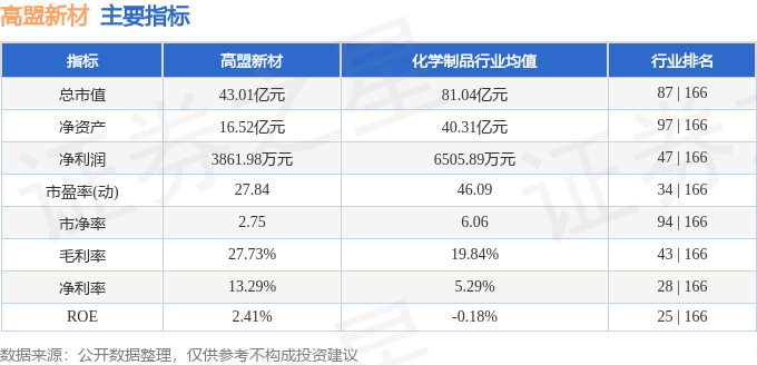 股票行情快报：高盟新材（300200）7月8日主力资金净买入1014.91万元