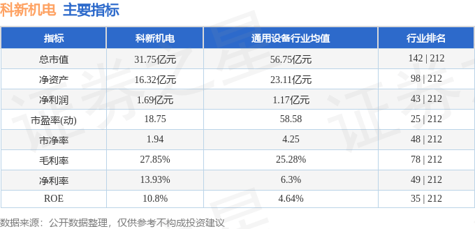 股票行情快报：科新机电（300092）4月21日主力资金净卖出160.63万元