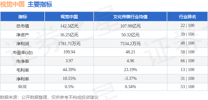 股票行情快报：视觉中国（000681）7月15日主力资金净买入4727.37万元