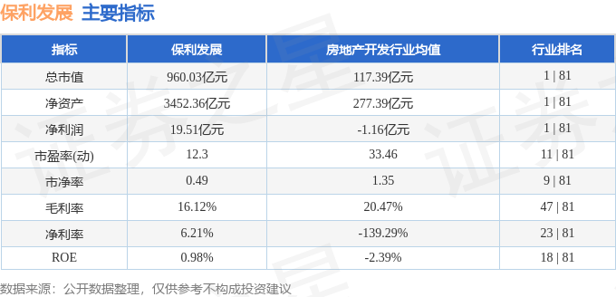 股票行情快报：保利发展（600048）7月1日主力资金净买入4094.71万元