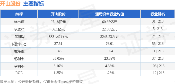 股票行情快报：开山股份（300257）6月11日主力资金净买入654.92万元