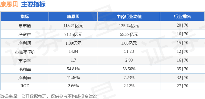 股票行情快报：康恩贝（600572）6月26日主力资金净买入715.94万元
