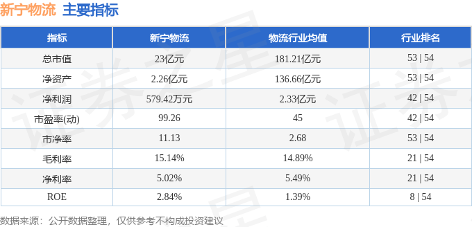 股票行情快报：新宁物流（300013）8月8日主力资金净卖出1014.78万元