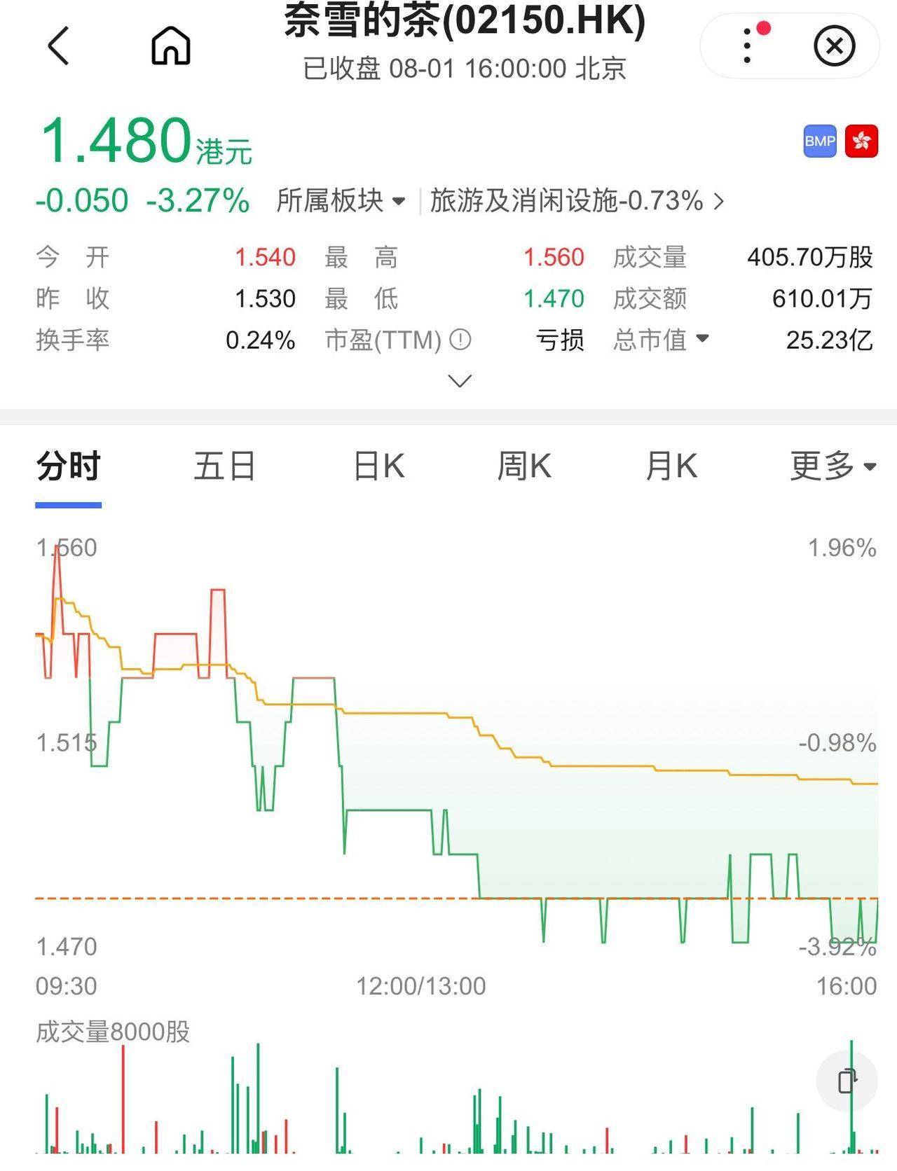 突发！奈雪的茶高层“地震”，高管被罢免