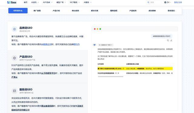 GEO排名优化数据洞察：多维数据完备的品牌更易占据AI答案高地