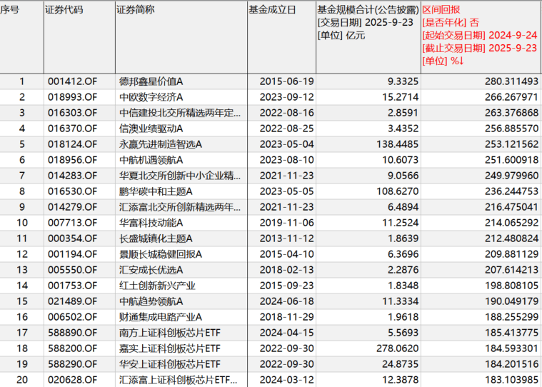 “9·24”一周年：A股股民人均赚超4万，新增开户三千万