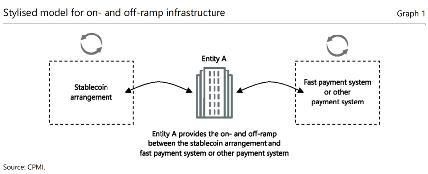 稳定币在跨境支付中的应用探讨