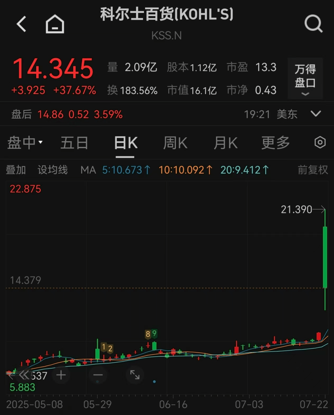 中概股普涨，人民币资产强势吸金