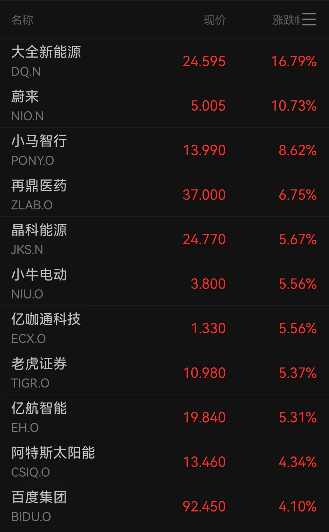 中概股普涨，人民币资产强势吸金