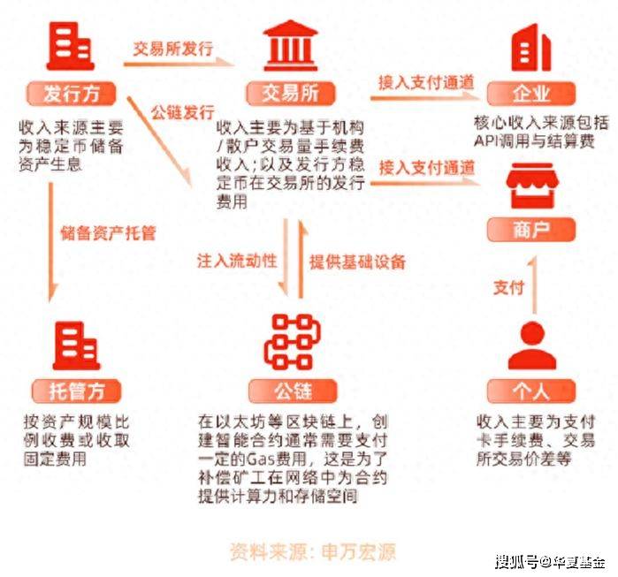 稳定币大火,谁是这场变革中的“卖水人”?
