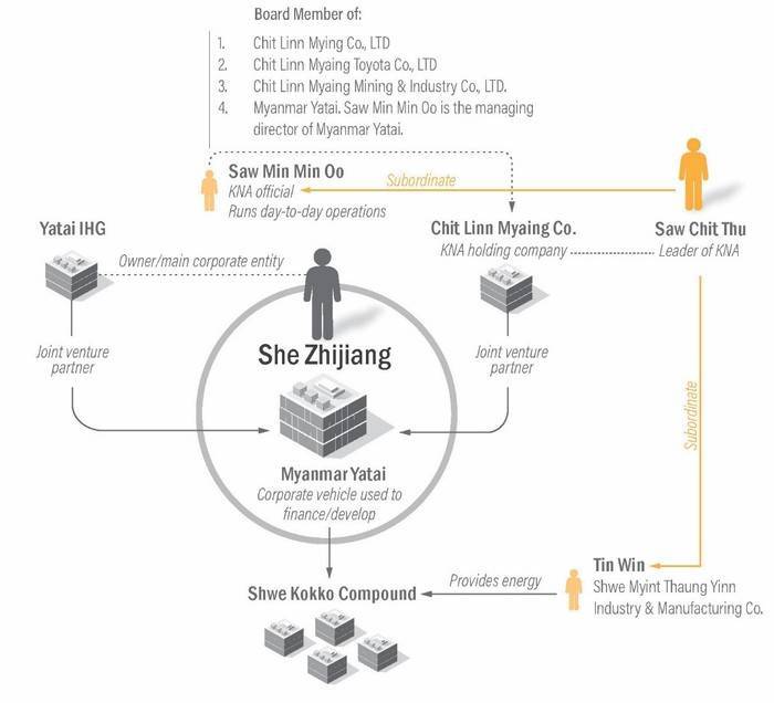 稳定币成“洗钱工具”,美国制裁东南亚电诈实体