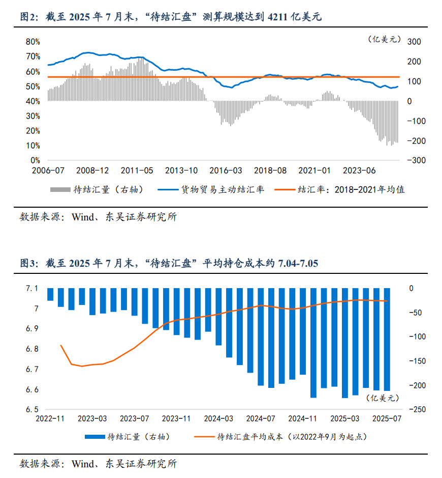 芦哲：人民币汇率是否会升破7.0？