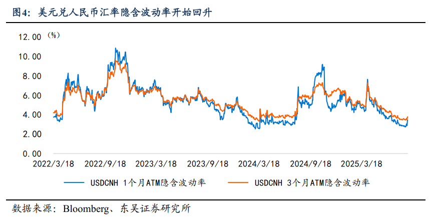 芦哲：人民币汇率是否会升破7.0？