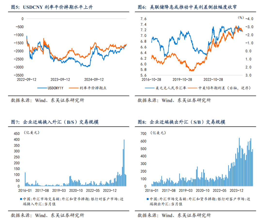 芦哲：人民币汇率是否会升破7.0？