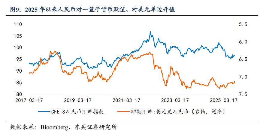 芦哲：人民币汇率是否会升破7.0？