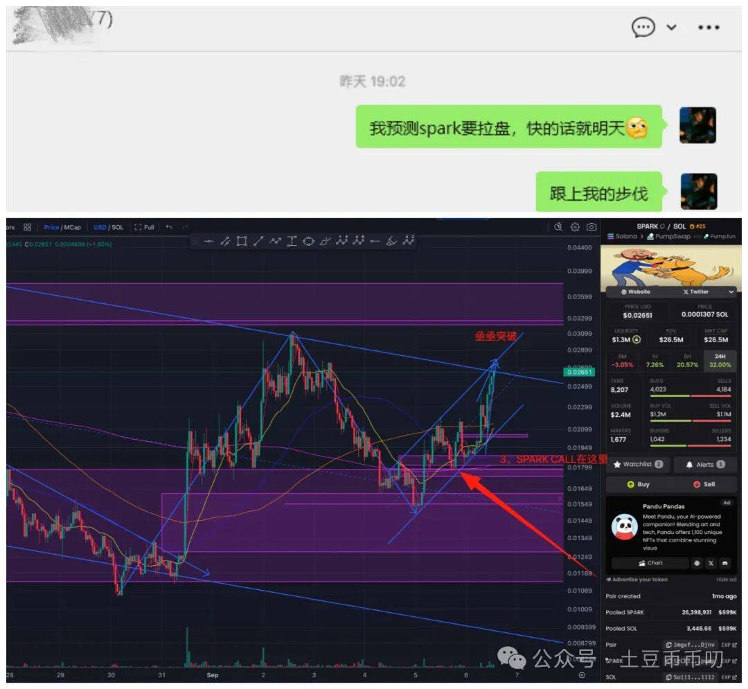 9月6分析:币圈暴跌真相找到了!比特币、以太坊接下来洗盘还是出货?山寨币“抗跌”诱多?SPARK暴涨50%