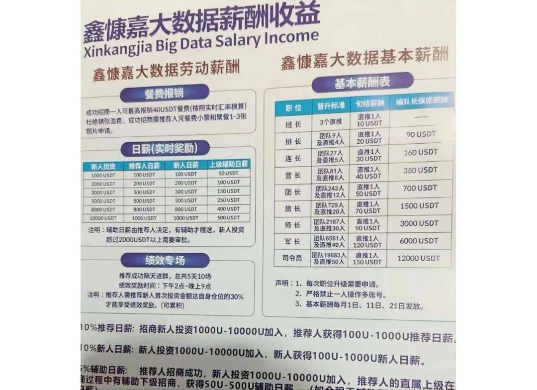 200万人踩雷,130亿蒸发!鑫慷嘉崩盘揭开虚拟币传销真相