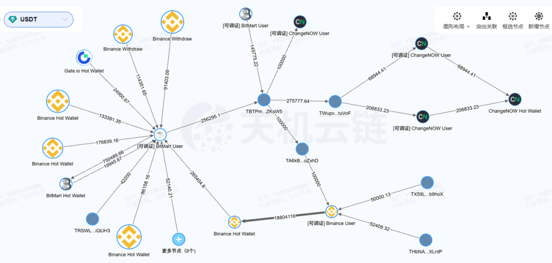 200万人踩雷,130亿蒸发!鑫慷嘉崩盘揭开虚拟币传销真相