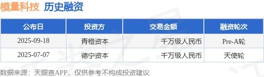 【投融资动态】模量科技Pre-A轮融资,融资额千万级人民币,投资方为青橙资本