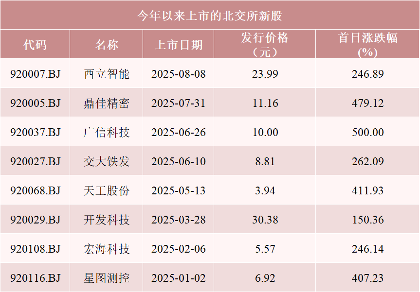 明天，特高压细分龙头来了