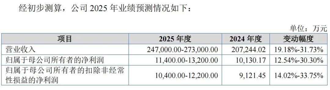 明天,特高压电领域“单项冠军”来了